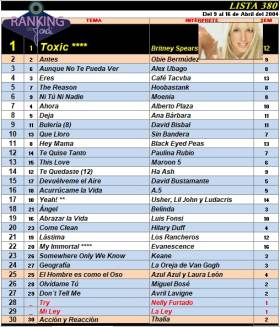 Ranking 380 de 2004